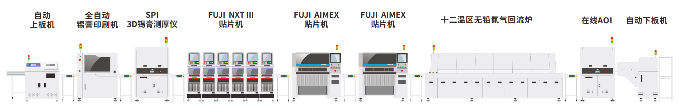 SMT產(chǎn)線典型配置