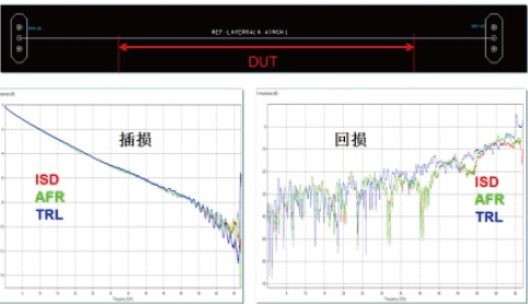 去嵌方式對(duì)比