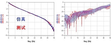 插損回?fù)p擬合