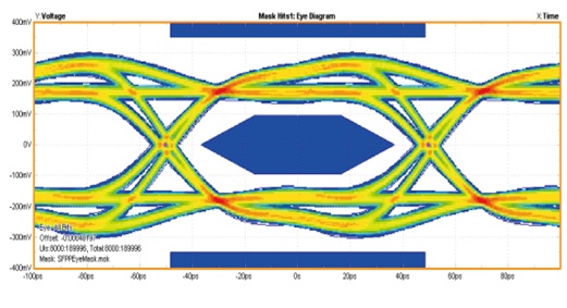 高速實驗室能做的事-2