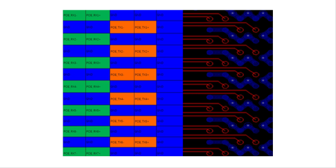 某國產CPU-DDR5全通道仿真案例