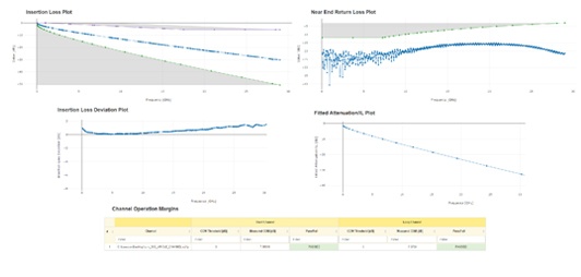 基于S參數(shù)的無源通道評估