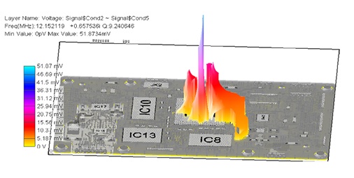 平面諧振分析-3