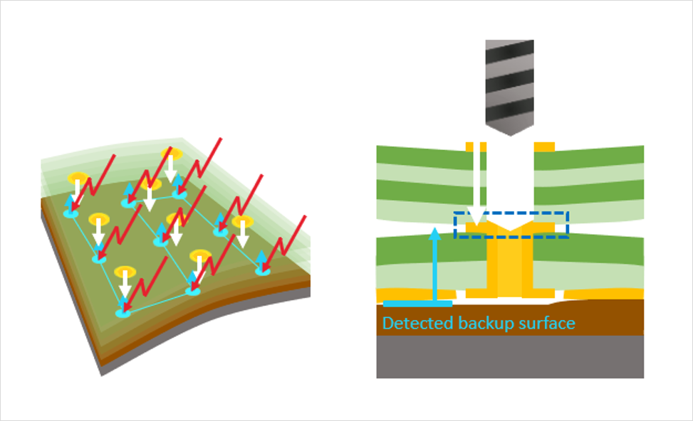 DDR4-DDR5-LPDDR5-過孔STUB-拓撲