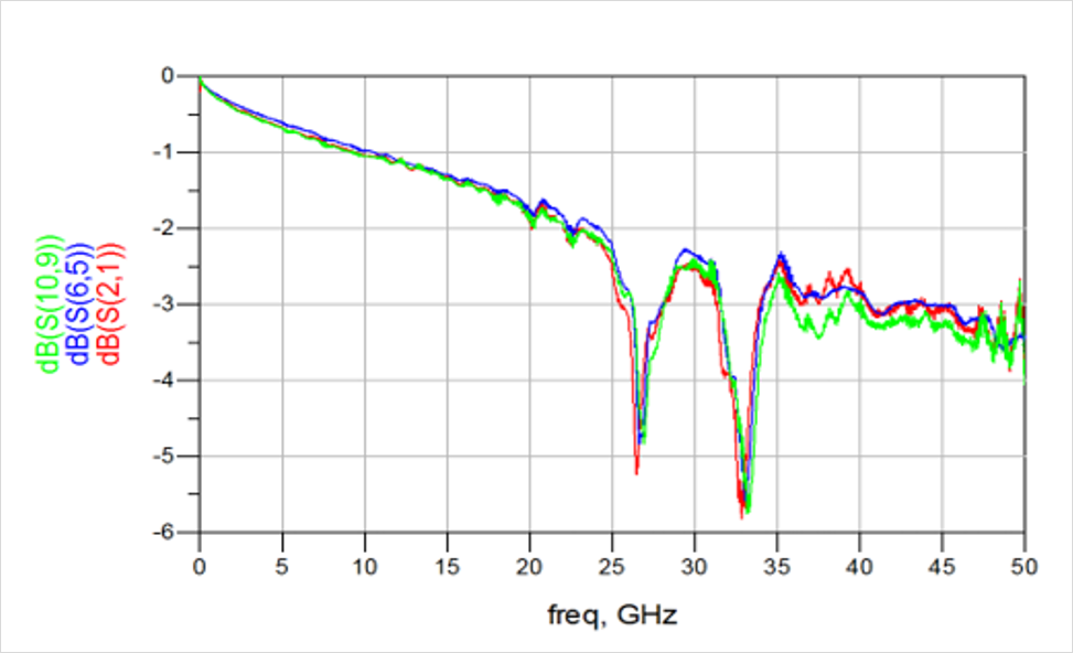 DDR4-DDR5-LPDDR5-過孔STUB-拓撲
