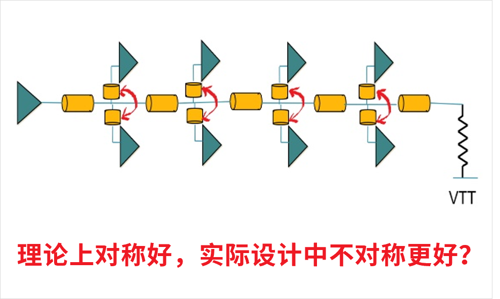 DDR4-DDR5-LPDDR5-過孔STUB-拓撲