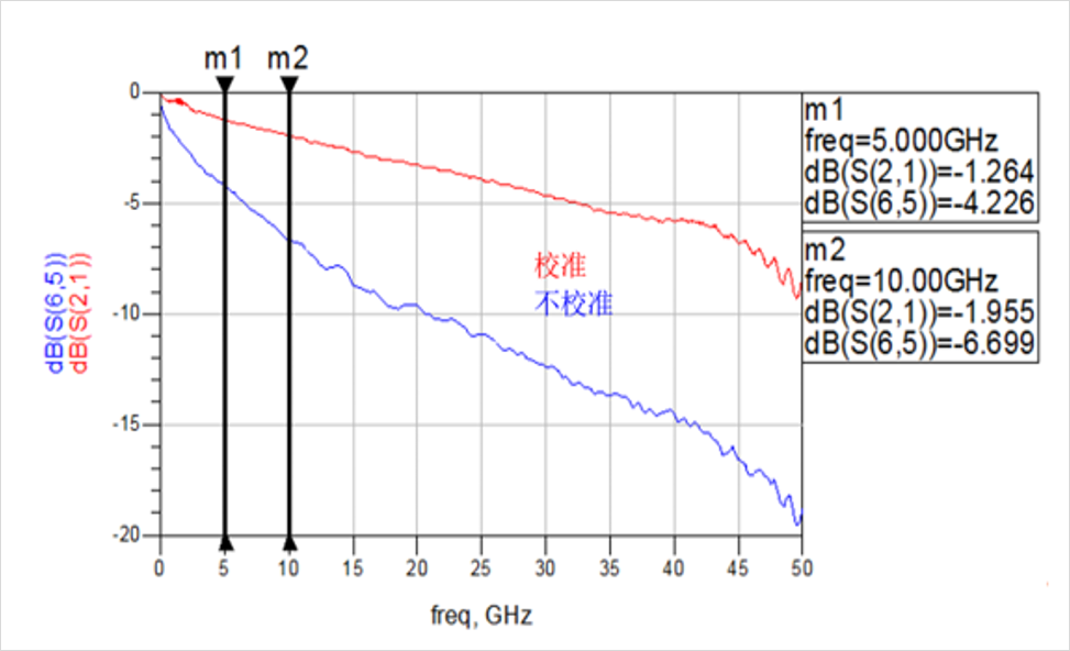 DDR4-DDR5-LPDDR5-過孔STUB-拓撲