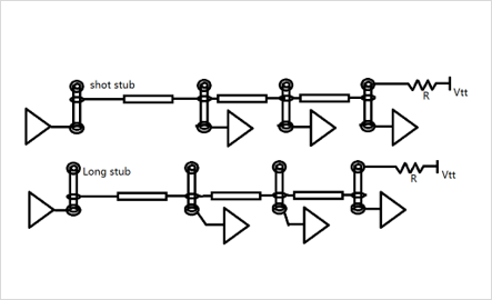 DDR4-DDR5-LPDDR5-過孔STUB-拓撲