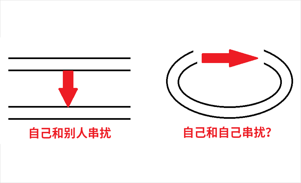 DDR4-DDR5-LPDDR5-過孔STUB-拓撲