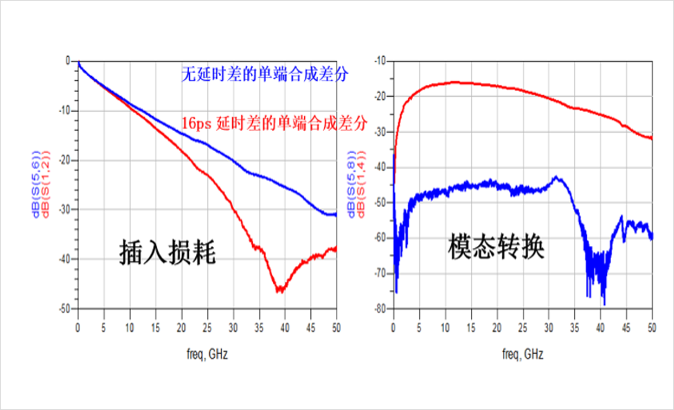 DDR4-DDR5-LPDDR5-過孔STUB-拓撲