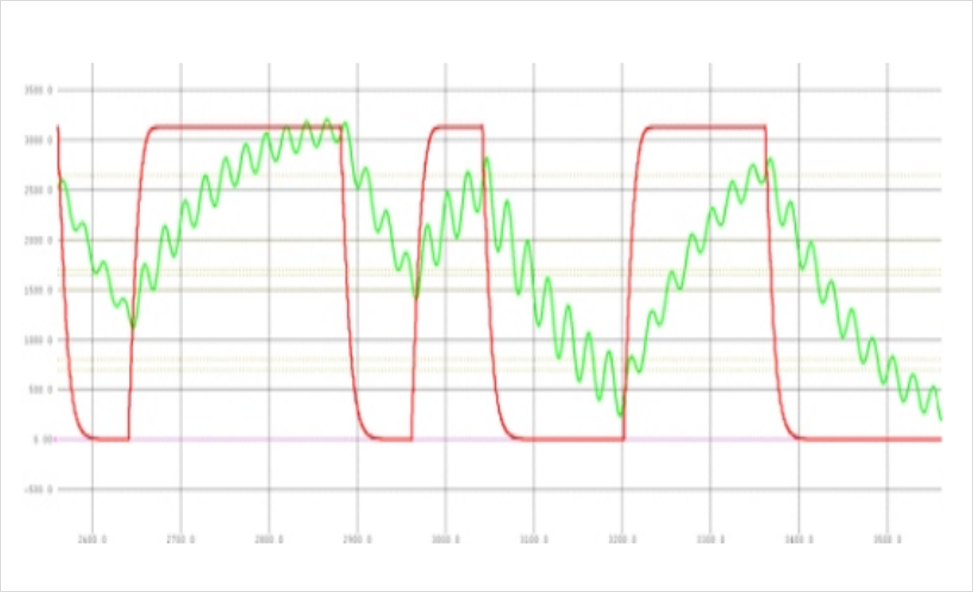 DDR4-DDR5-LPDDR5-過孔STUB-拓撲